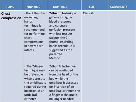 Neonatal Resuscitation 2015 Aha Guidelines Update For Cpr