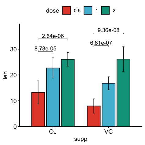 Ggplot Line Plot Best Reference Datanovia Rezfoods Resep Masakan