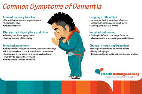 Common symptoms of dementia | Dementia, Dementia symptoms, Senior health