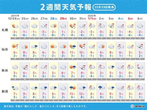 1 definitions matched, 9 related definitions, and 150 example sentences words related to 週間. 天気予報 2 週間天気予報 | 1週間以上先の天気予報について。10 ...