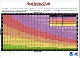 Heat Index Noaa