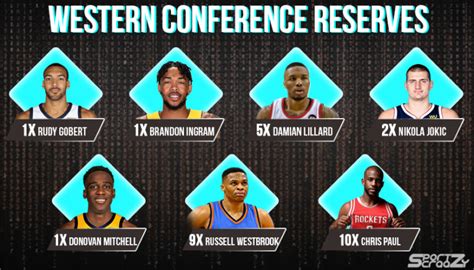 Nba All Stars Game 2020 Rosters And Team Reserves New Format Introduced