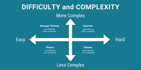 A Simplified Approach To Determine It Project Complexity Project
