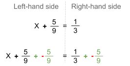 You can perform all the same mathematical operations on a variable that you'd perform on a known number. Solving for a Variable on One Side Using Addition and Subtraction with Fractions