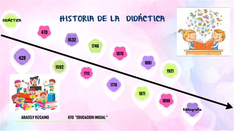 Linea De Tiempo Sobre La Historia De La Didactica By Araceliitha