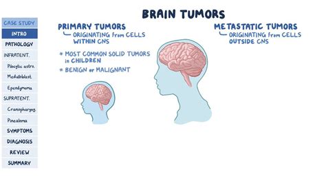 Pediatric Brain Tumors Pathology Review Video Osmosis
