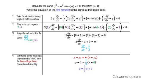 Example Derivative And Tangent Line Equation Youtube C20