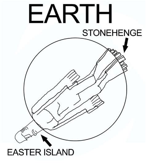 Stonehenge And Easter Island Explained