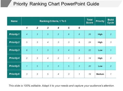 Priority Ranking Chart Powerpoint Guide Powerpoint Slides Diagrams