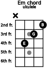 We did not find results for: Em Ukulele Chord | E minor | 2 Ukulele Charts, and Intervals