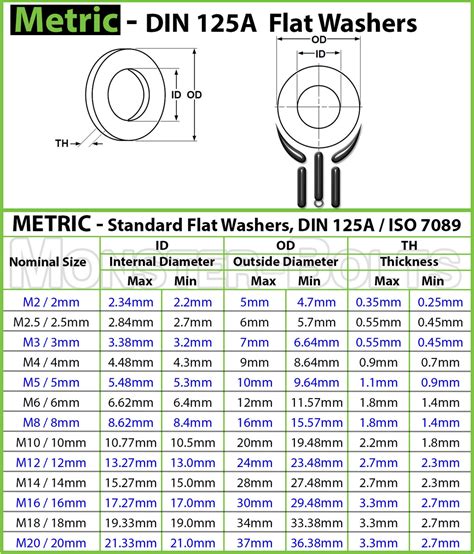 Marine Grade Stainless Steel Flat Washer A4 316 Din 125a 125 A