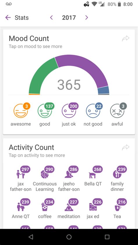 What is a mood tracker app? What I learned about myself after 1,000 days of using the ...