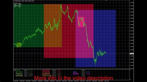 World Trading Sessions Indicator Forex Indicator For Mt4 Youtube