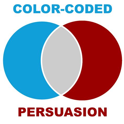 Color Coded Persuasion Action Plan Marketing