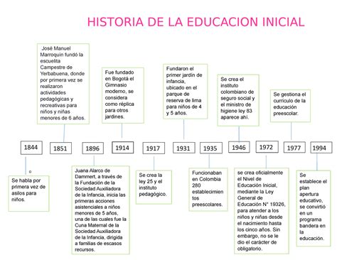 Linea De Tiempo Historia De La Educacion Inicial En Colombia Timeto