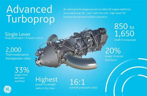 Up Close And Personal With GE S 3D Printed Advanced Turboprop Engine