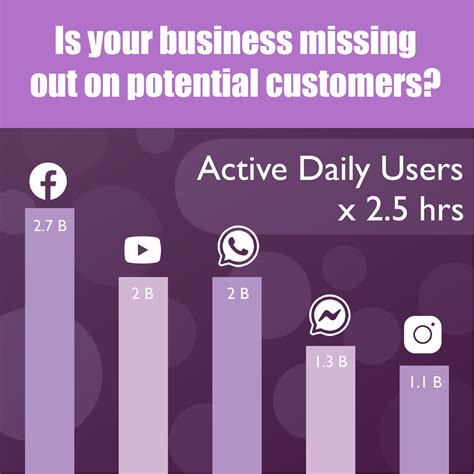 Are You Missing Out?