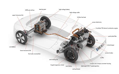 Electric Car components in powertrain | Kazam
