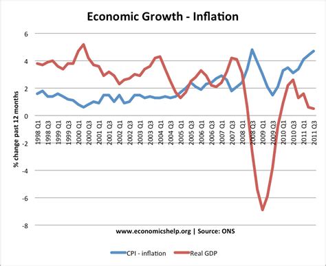 Double Dip Recession 2012 Economics Help