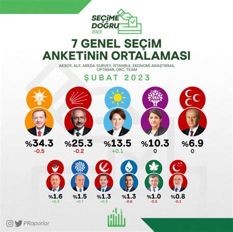 memleket partisi oy oranı