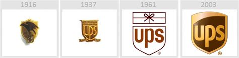 Ups Evolution Of Logos