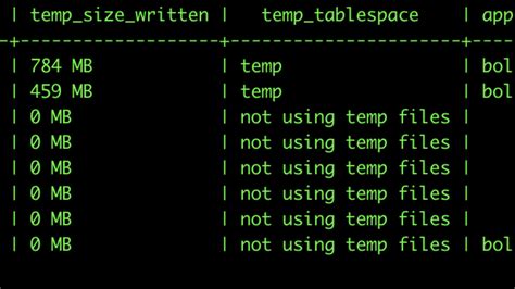 Postgres Create Temporary Table From Query Results Brokeasshome