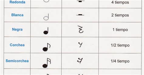 Notas Son Los Signos Que Representan El Sonido Figuras De Nota Son Los Signos Que