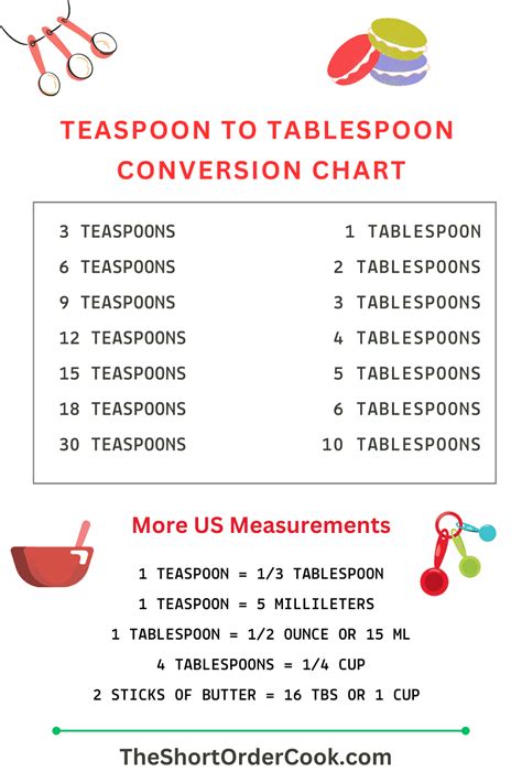 Teaspoon To Tablespoon Conversion Free Printable Chart The Short