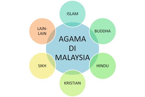 Selamat menyambut hari vaisakhi dengan penuh kegembiraan dan kemakmuran kepada masyarakat sikh di malaysia. Prinsip-prinsip Penting dalam Ajaran Pelbagai Agama ...