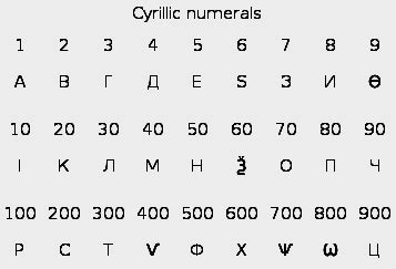 Every font is free to download! Alephbets: Cyrillic