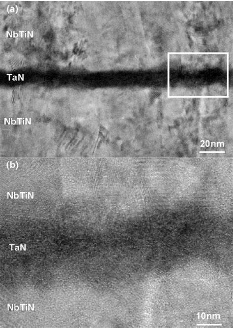 Tem Image Of The Near Barrier Region Of Figure 2 A 20 Nm Scale B
