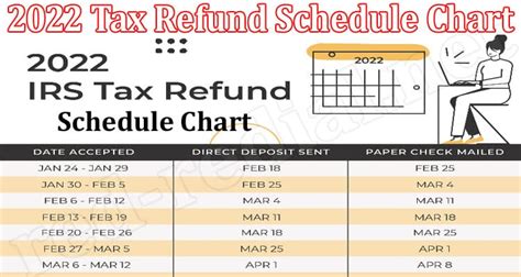 Income Tax Refund 2022 23 Timeline Tax