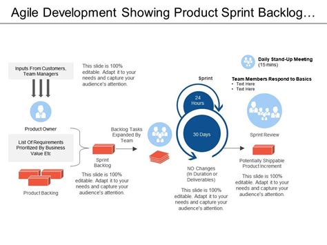 4 Agile Project Management Template Excel Project Plan