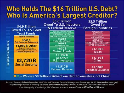 Us Debt Ceiling China Outlines Us Debt Concerns Ya Libnan