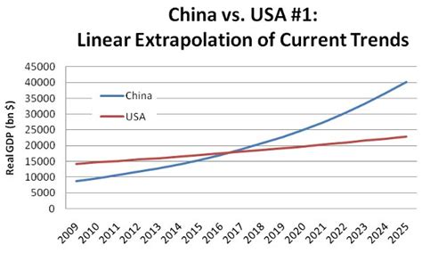Everyone is Still Underestimating China