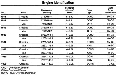 Toyota Engine Serial Number Identification Whatswim