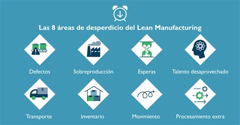 8 Desperdicios De Lean Manufacturing 8 Wastes Downtime Using Lean Six