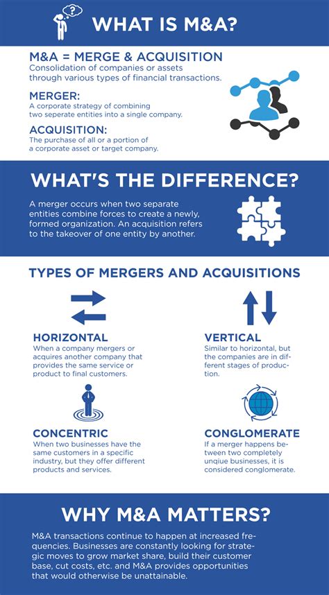 How to use merger in a sentence. Mergers & Acquisitions (M&A): All You Need to Know in 1 Guide