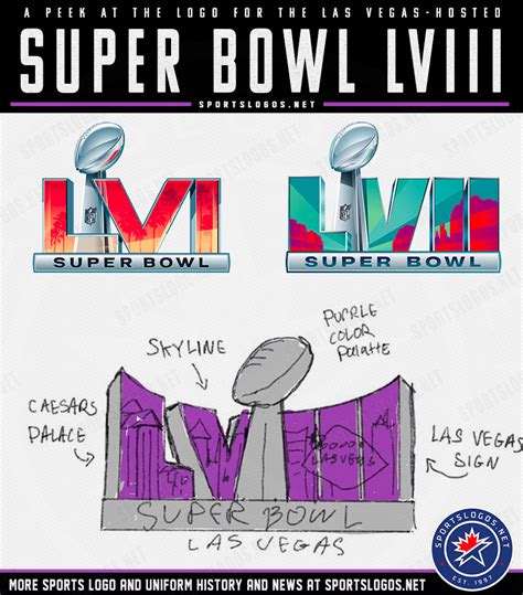 First Look At Super Bowl Lviii Logo In Las Vegas Sportslogosnet News