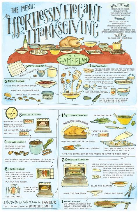 Potluck Thanksgiving Dinner Ideas List To Print 11 Explore Top