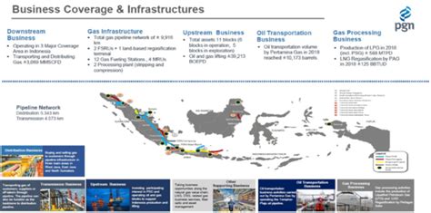 Energy Resource Guide Indonesia Oil And Gas