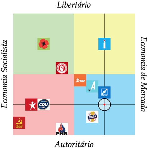 A Minha Visão Do Espectro Político Português Rportugal