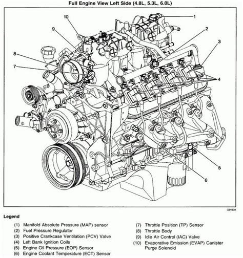 Chevy 350 Engine Diagram Chevy 350 Engine Chevy Engineering