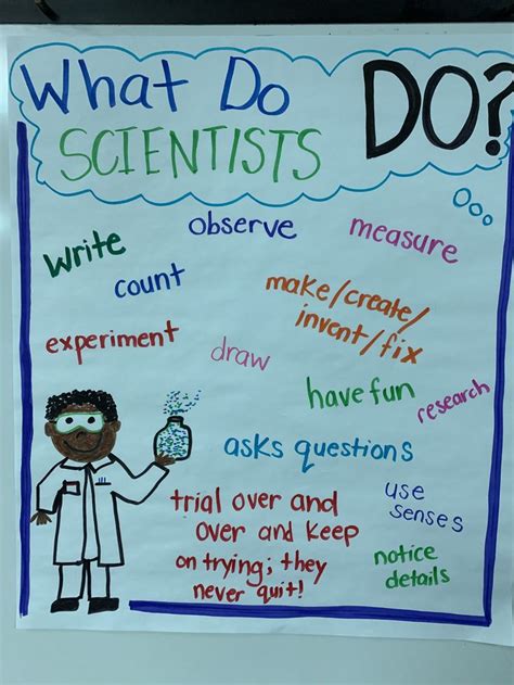 Scientist Anchor Chart For Elementary Anchor Charts Science