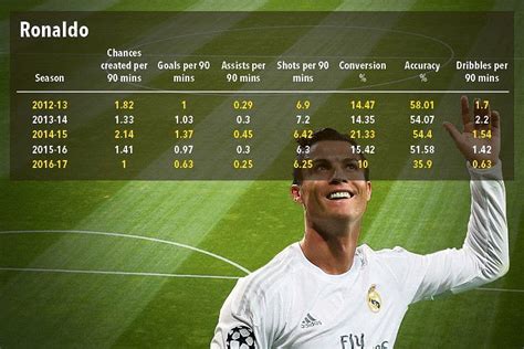 5 Reasons Why Cristiano Ronaldo May Be Past His Prime