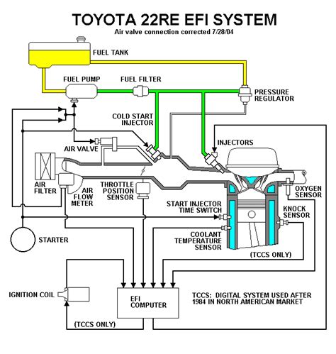 22re Fuel Injector Wiring