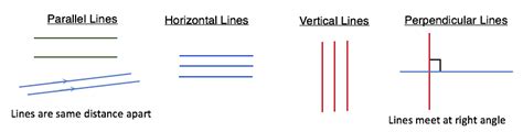 What Are The Difference Between Horizontal Line Verti