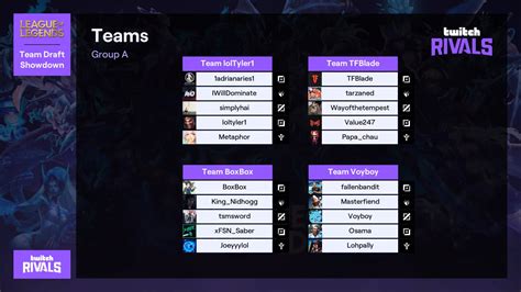 Free online video match streaming football / afc champions league. Ini Dia Roster Lengkap Tim Peserta Twitch Rivals NA Draft ...