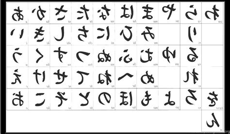 Chinese characters are not letters (with some exceptions), chinese characters in chinese, each character corresponds to one syllable (which corresponds to a part of an english word, and entire word or more than one word). Alphabet Letters In Chinese With English Translation ...