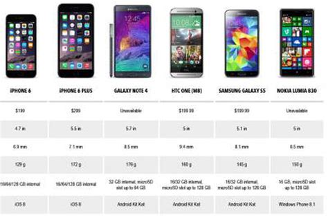 It continues to have a noticeably higher pixel density than the smaller iphone 6s and with most rivals now sporting 2k displays, 6s owners in particular may feel a little shortchanged. Comparatif : que vaut l'iPhone 6 face à ses principaux ...